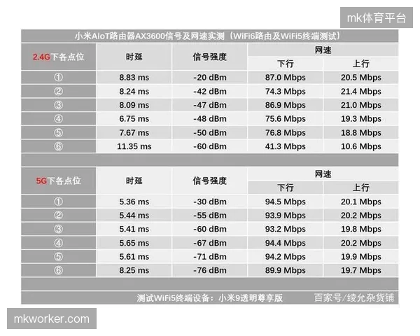 专属物理频段网络即将退场所有试图混用民用带宽的转播